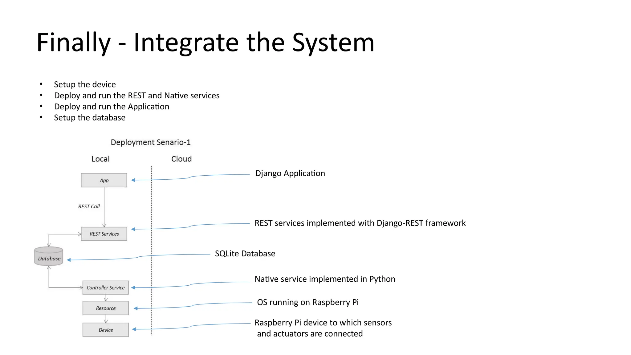 Finally - Integrate the System
Django Application
REST services implemented with Django-REST framework
SQLite Database
Native service implemented in Python
OS running on Raspberry Pi
Raspberry Pi device to which sensors
and actuators are connected
• Setup the device
• Deploy and run the REST and Native services
• Deploy and run the Application
• Setup the database
 