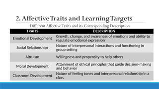 Chapter-5-Affective-Learning-Competencies.pptx