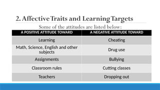 Chapter-5-Affective-Learning-Competencies.pptx