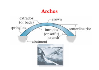 Chapter 5-cables and arches | PDF