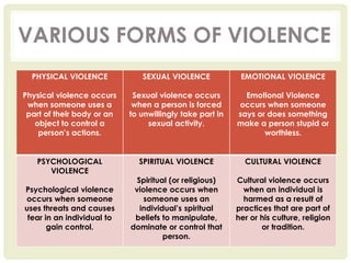 VARIOUS FORMS OF VIOLENCE
PHYSICAL VIOLENCE
Physical violence occurs
when someone uses a
part of their body or an
object to control a
person’s actions.
SEXUAL VIOLENCE
Sexual violence occurs
when a person is forced
to unwillingly take part in
sexual activity.
EMOTIONAL VIOLENCE
Emotional Violence
occurs when someone
says or does something
make a person stupid or
worthless.
PSYCHOLOGICAL
VIOLENCE
Psychological violence
occurs when someone
uses threats and causes
fear in an individual to
gain control.
SPIRITUAL VIOLENCE
Spiritual (or religious)
violence occurs when
someone uses an
individual’s spiritual
beliefs to manipulate,
dominate or control that
person.
CULTURAL VIOLENCE
Cultural violence occurs
when an individual is
harmed as a result of
practices that are part of
her or his culture, religion
or tradition.
VARIOUS FORMS OF VIOLENCE
 