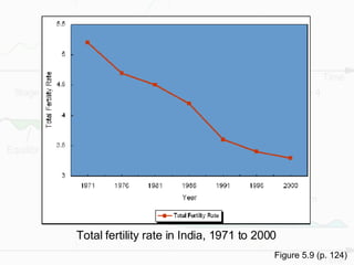 Chapter 5: Hidden Momentum of Population Growth in India | PPT