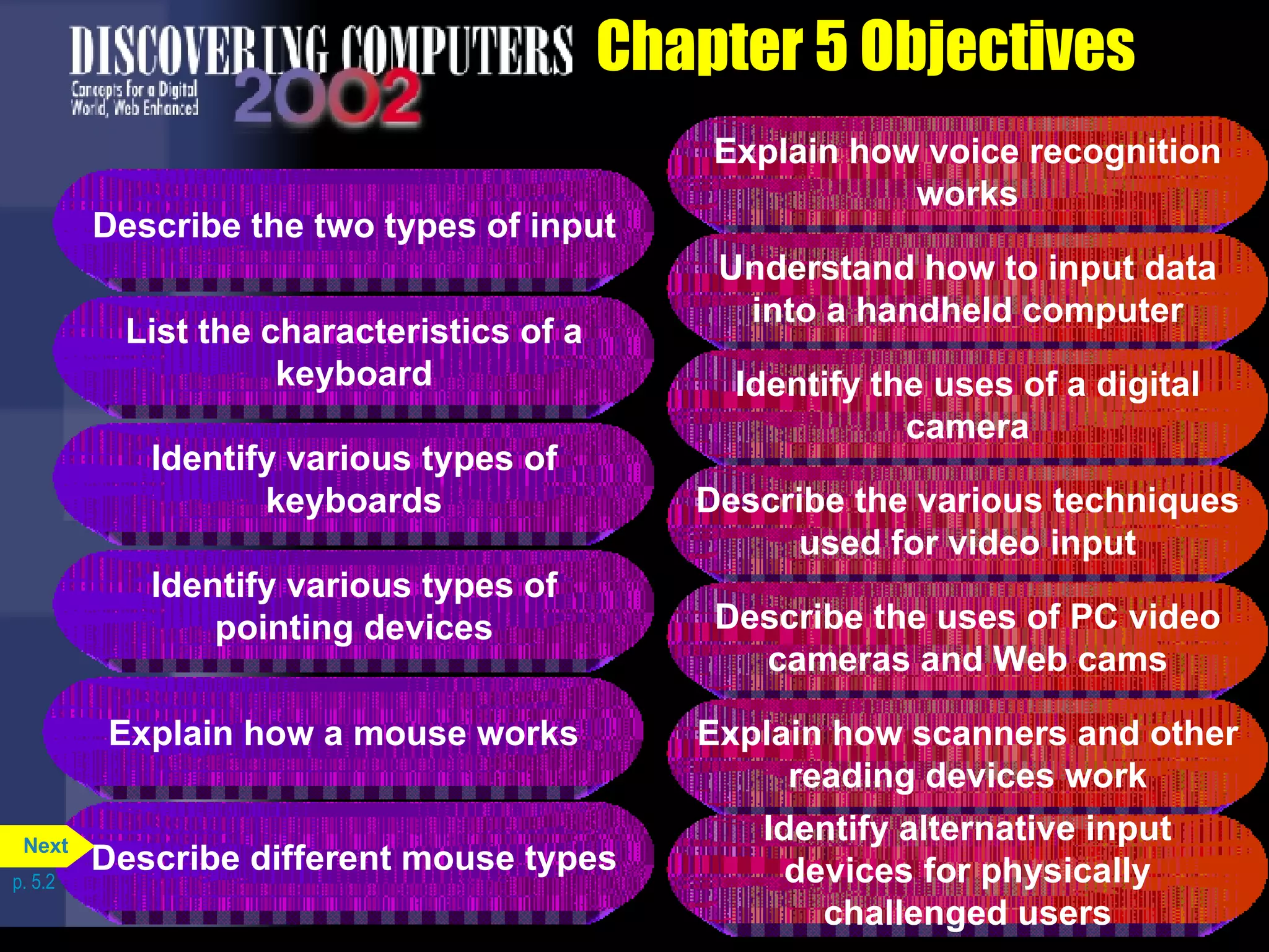 Chapter 5 Objectives Explain how voice recognition works Describe the two types of input List the characteristics of a keyboard Identify various types of keyboards Identify various types of pointing devices Understand how to input data into a handheld computer Identify the uses of a digital camera Explain how a mouse works Describe different mouse types Describe the various techniques used for video input Describe the uses of PC video cameras and Web cams Explain how scanners and other reading devices work Identify alternative input devices for physically challenged users p. 5.2 Next 
