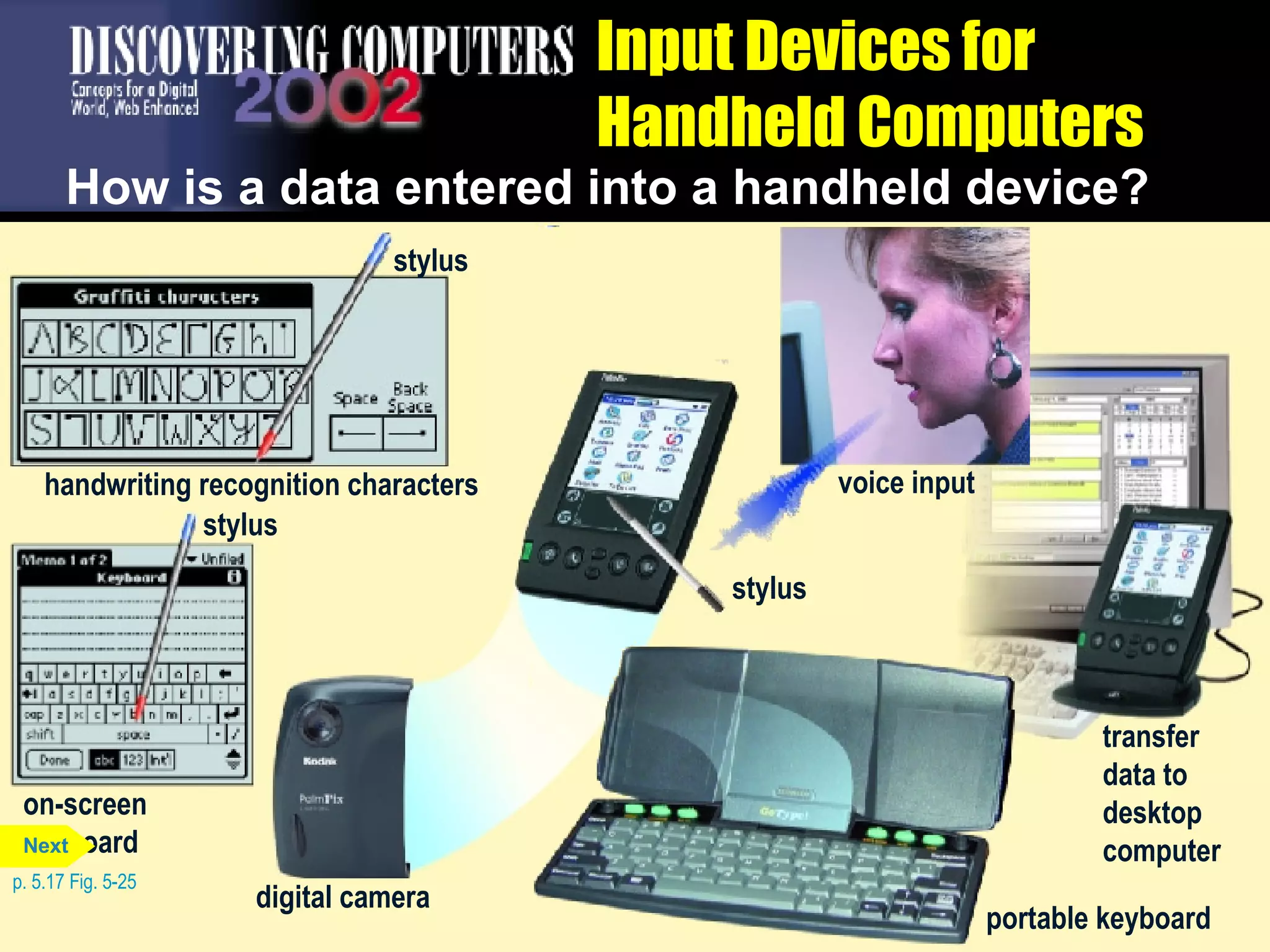 Input Devices for Handheld Computers How is a data entered into a handheld device? p. 5.17 Fig. 5-25 transfer data to desktop computer digital camera stylus voice input portable keyboard stylus handwriting recognition characters stylus on-screen keyboard Next 