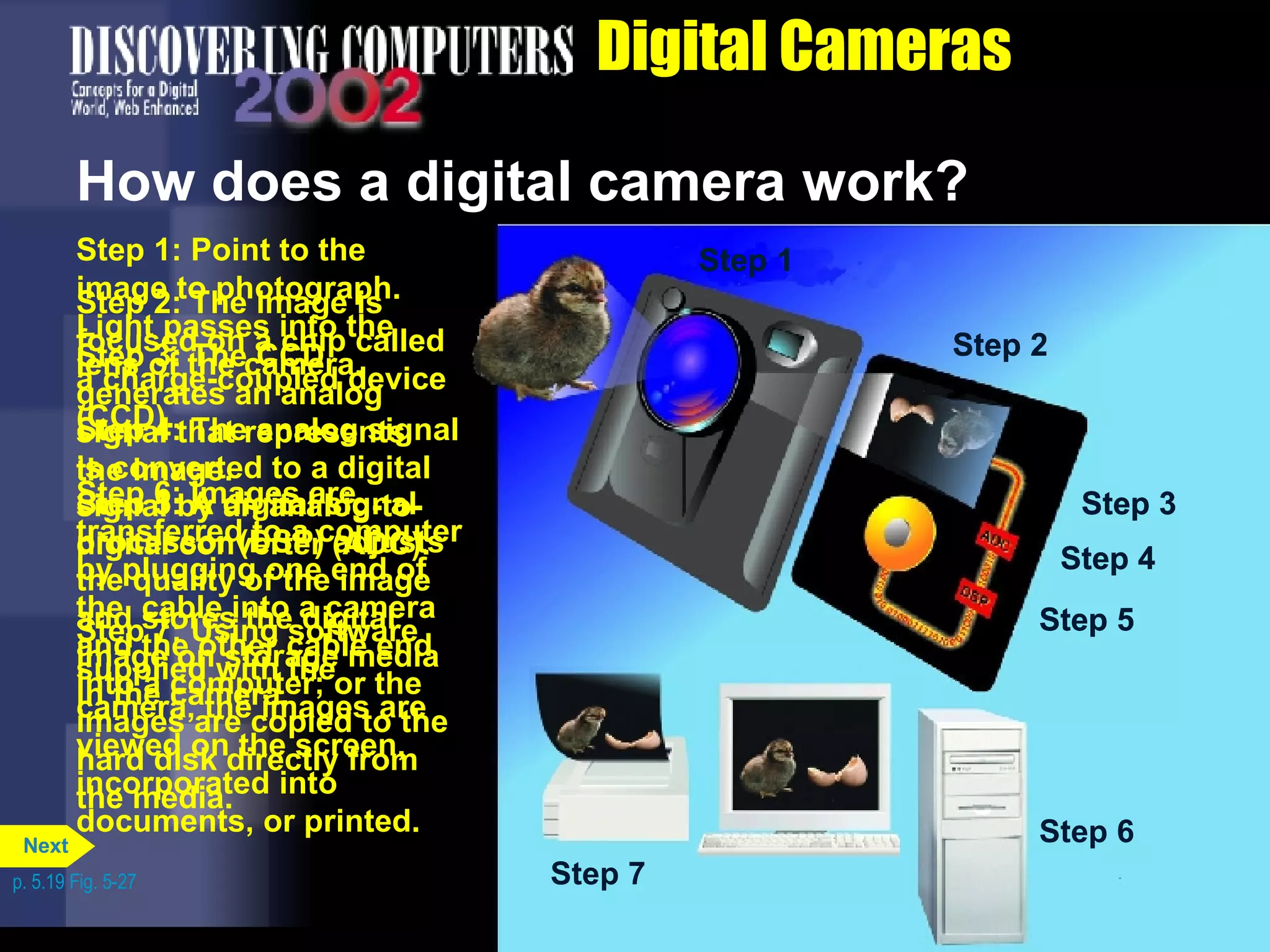 Digital Cameras How does a digital camera work?  Step 7: Using software supplied with the camera, the images are viewed on the screen, incorporated into documents, or printed. Step 2: The image is focused on a chip called a charge-coupled device (CCD). Step 3: The CCD generates an analog signal that represents the image. Step 1: Point to the image to photograph. Light passes into the lens of the camera. Step 4: The analog signal is converted to a digital signal by an analog-to-digital converter (ADC). Step 5: A digital signal processor (DSP) adjusts the quality of the image and stores the digital image on storage media in the camera. Step 1 Step 6: Images are transferred to a computer by plugging one end of the  cable into a camera and the other cable end  into a computer; or the images are copied to the hard disk directly from the media. p. 5.19 Fig. 5-27 Step 1 Step 2 Step 3 Step 1 Step 2 Step 4 Step 3 Step 1 Step 2 Step 5 Step 4 Step 3 Step 1 Step 2 Step 5 Step 4 Step 3 Step 1 Step 2 Step 6 Step 5 Step 4 Step 3 Step 1 Step 2 Step 7 Next 