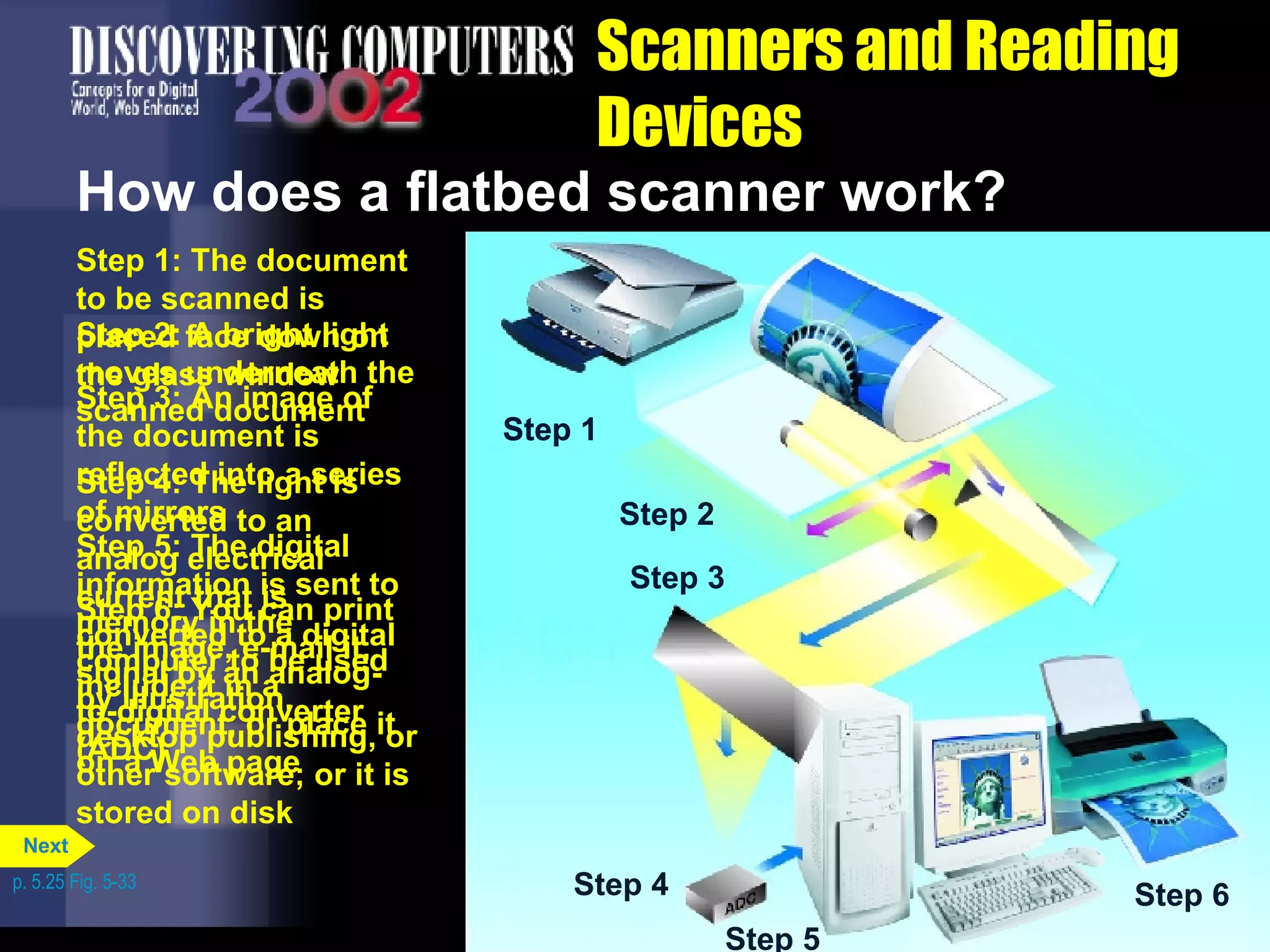 Scanners and Reading Devices How does a flatbed scanner work? Step 2: A bright light moves underneath the scanned document Step 3: An image of the document is reflected into a series of mirrors Step 4: The light is converted to an analog electrical current that is converted to a digital signal by an analog-to-digital converter (ADC) Step 5: The digital information is sent to memory in the computer to be used by illustration, desktop publishing, or other software; or it is stored on disk Step 6: You can print the image, e-mail it, include it in a document, or place it on a Web page Step 1: The document to be scanned is placed face down on the glass window Step 1 p. 5.25 Fig. 5-33 Step 1 Step 2 Step 1 Step 2 Step 3 Step 1 Step 2 Step 3 Step 4 Step 1 Step 2 Step 3 Step 4 Step 5 Step 6 Next 