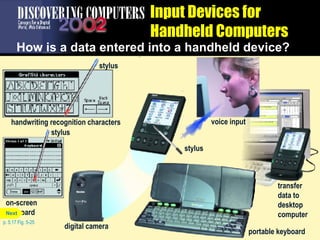 Input Devices for Handheld Computers How is a data entered into a handheld device? p. 5.17 Fig. 5-25 transfer data to desktop computer digital camera stylus voice input portable keyboard stylus handwriting recognition characters stylus on-screen keyboard Next 