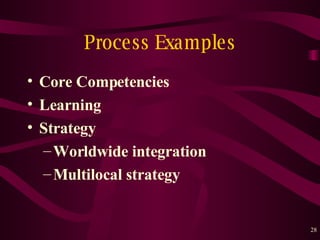 Process Examples Core Competencies Learning Strategy Worldwide integration Multilocal strategy  