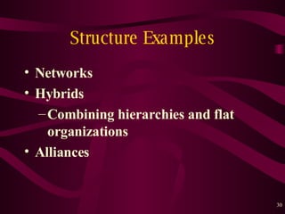 Structure Examples Networks Hybrids Combining hierarchies and flat organizations Alliances 
