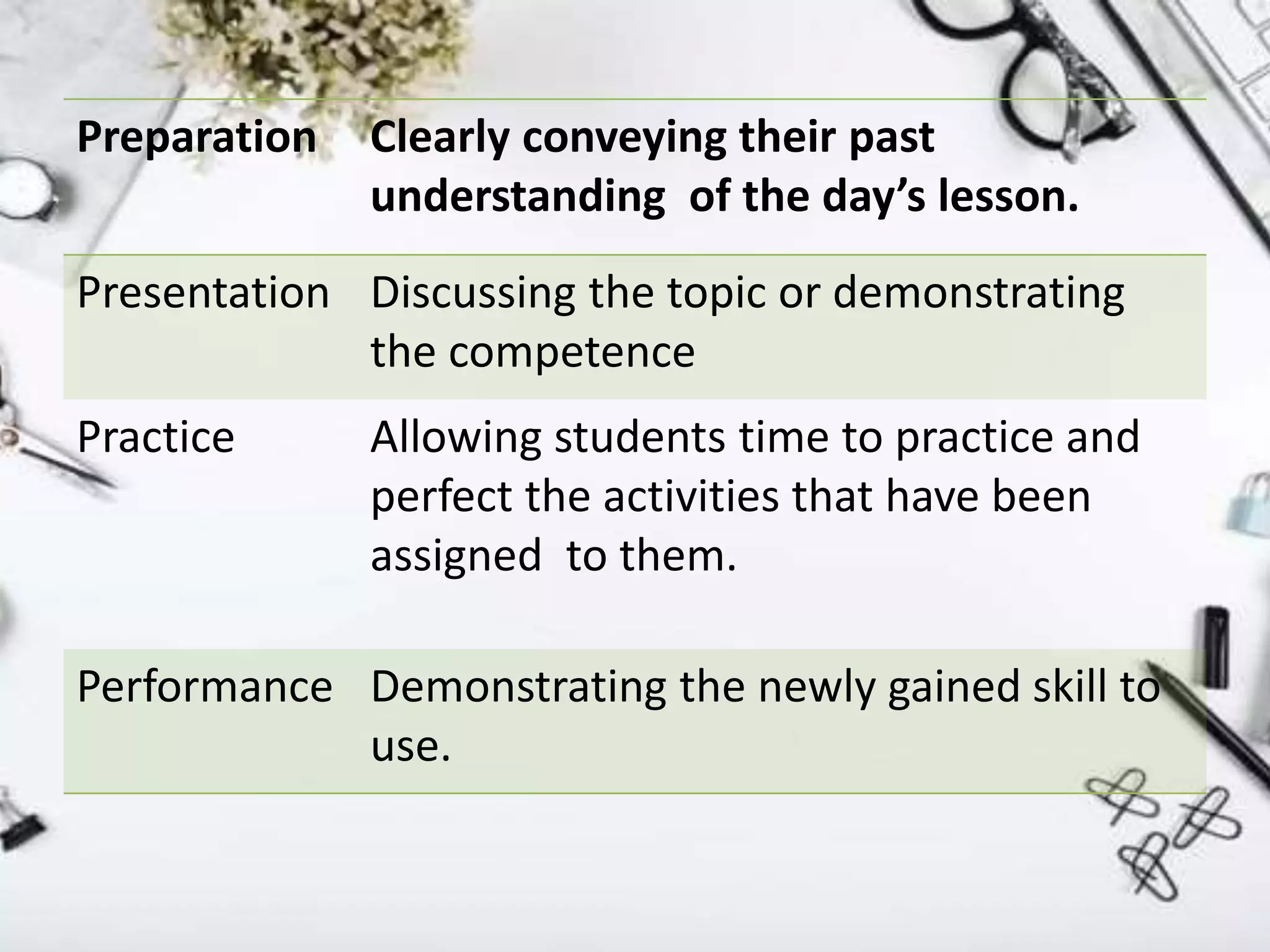 Preparation Clearly conveying their past
understanding of the day’s lesson.
Presentation Discussing the topic or demonstrating
the competence
Practice Allowing students time to practice and
perfect the activities that have been
assigned to them.
Performance Demonstrating the newly gained skill to
use.
 