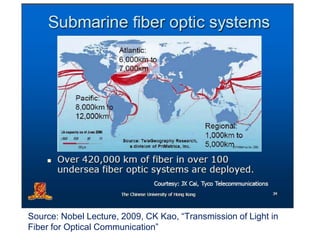 Source: Nobel Lecture, 2009, CK Kao, “Transmission of Light in
Fiber for Optical Communication”
 