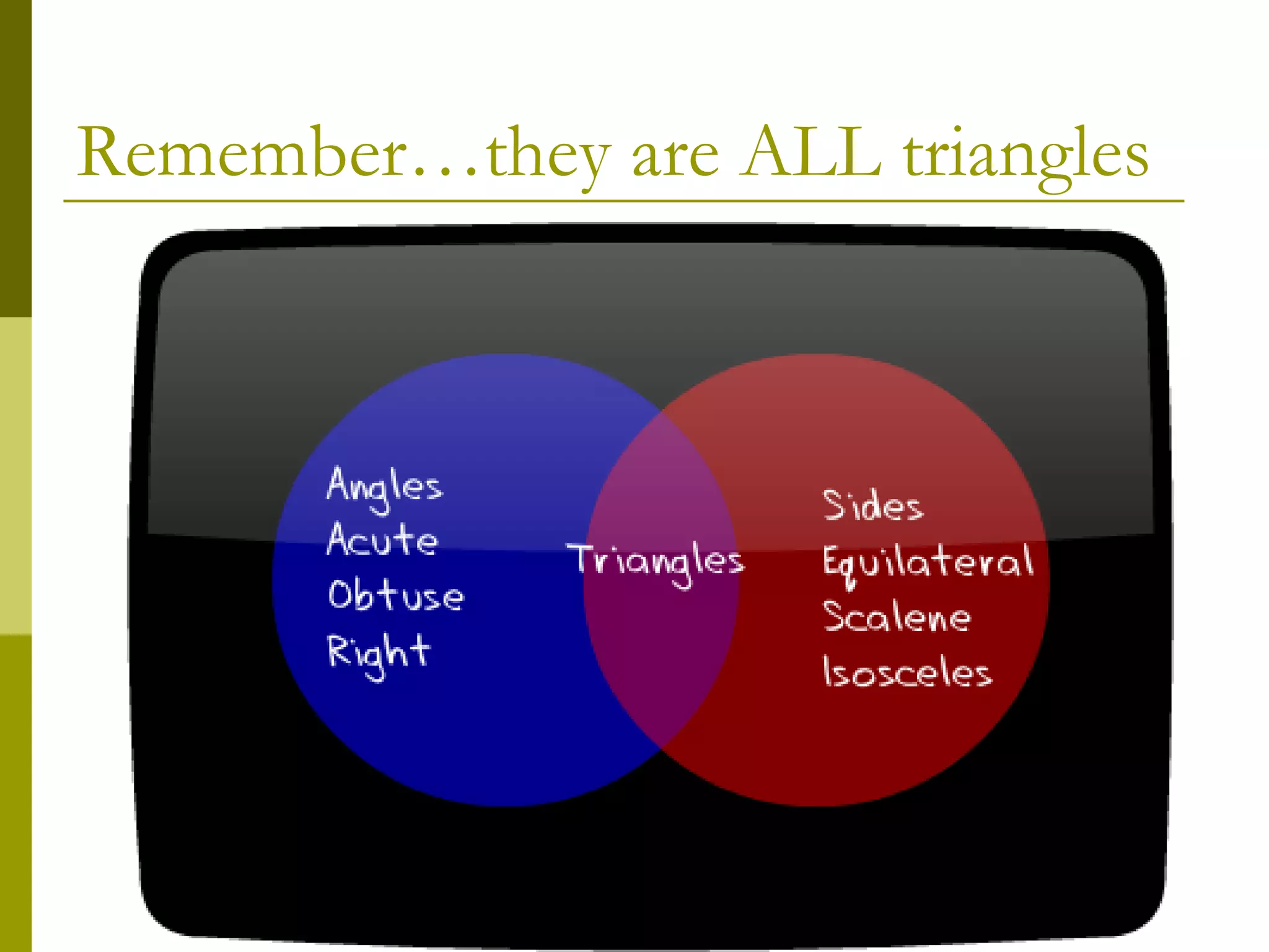 Remember…they are ALL triangles 