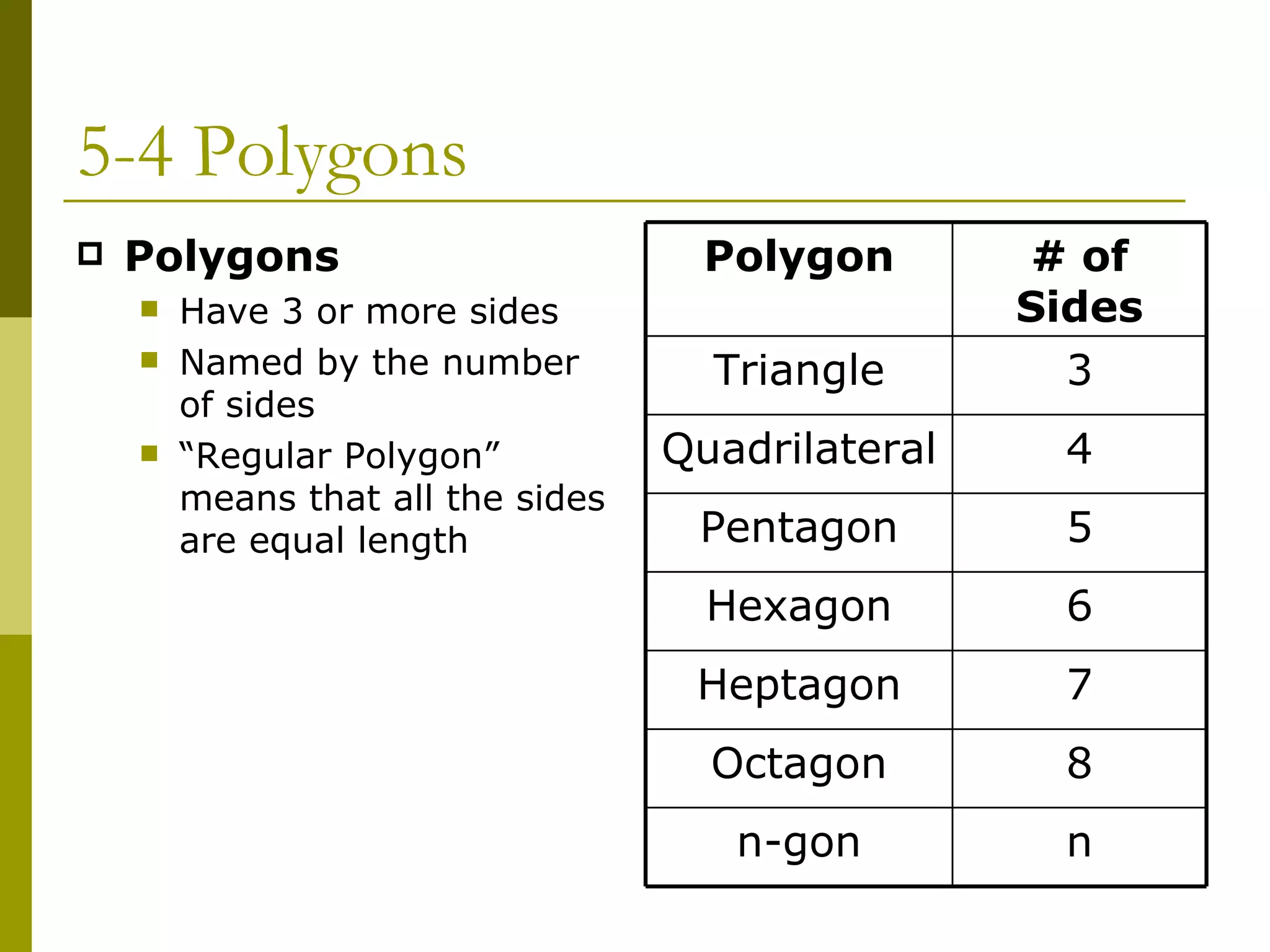 5-4 Polygons Polygons Have 3 or more sides Named by the number of sides “ Regular Polygon” means that all the sides are equal length n n-gon 8 Octagon 7 Heptagon 6 Hexagon 5 Pentagon 4 Quadrilateral 3 Triangle # of Sides Polygon 