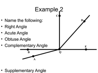 Example 2 Name the following: Right Angle Acute Angle Obtuse Angle Complementary Angle Supplementary Angle 