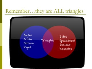 Remember…they are ALL triangles 