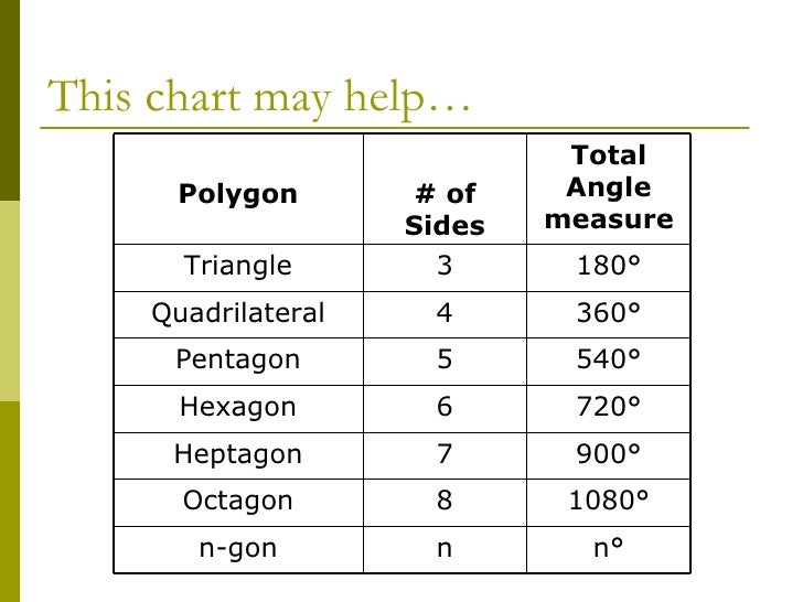 interior angles of a polygon worksheet interior angles of a polygon worksheet