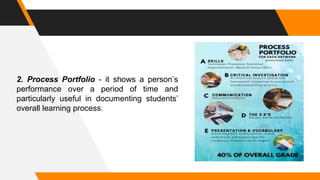 Chapter-5-Portfolio-Assessment-Methods (1).pptx