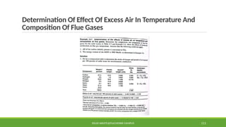 Determination Of Effect Of Excess Air In Temperature And
Composition Of Flue Gases
SOLID WASTE@PULCHOWK CAMPUS 111
 