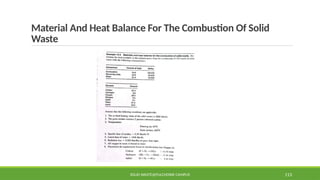 Material And Heat Balance For The Combustion Of Solid
Waste
SOLID WASTE@PULCHOWK CAMPUS 113
 