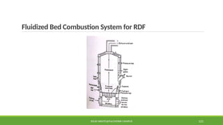 Fluidized Bed Combustion System for RDF
SOLID WASTE@PULCHOWK CAMPUS 121
 