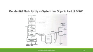 Occidential Flash Pyrolysis System for Organic Part of MSW
SOLID WASTE@PULCHOWK CAMPUS 131
 