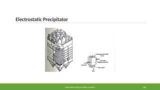 Electrostatic Precipitator
SOLID WASTE@PULCHOWK CAMPUS 136
 