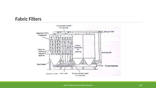 Fabric Filters
SOLID WASTE@PULCHOWK CAMPUS 137
 