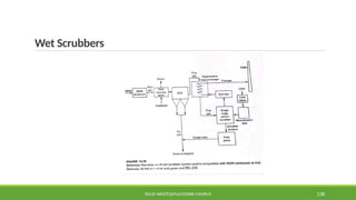 Wet Scrubbers
SOLID WASTE@PULCHOWK CAMPUS 138
 