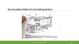 Dry-Scrubbers-Teller Dry Scrubbing System
SOLID WASTE@PULCHOWK CAMPUS 140
 