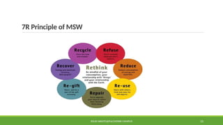 7R Principle of MSW
SOLID WASTE@PULCHOWK CAMPUS 15
 