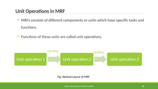 SOLID WASTE@PULCHOWK CAMPUS 38
Unit Operations in MRF
 MRFs consists of different components or units which have specific tasks and
functions.
 Functions of these units are called unit operations.
Unit operation 1 Unit operation 2 Unit operation 3
Handling Handling
Fig: Skeletal Layout of MRF
 