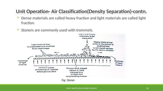 SOLID WASTE@PULCHOWK CAMPUS 52
Unit Operation- Air Classification(Density Separation)-contn.
 Dense materials are called heavy fraction and light materials are called light
fraction.
 Stoners are commonly used with trommels.
Fig: Stoner
 