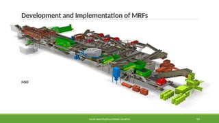 SOLID WASTE@PULCHOWK CAMPUS 59
Development and Implementation of MRFs
MRF
 