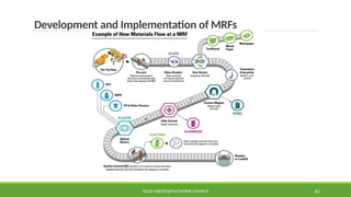 SOLID WASTE@PULCHOWK CAMPUS 61
Development and Implementation of MRFs
 