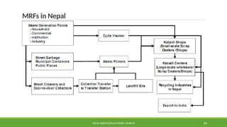 SOLID WASTE@PULCHOWK CAMPUS 64
MRFs in Nepal
 