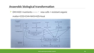 SOLID WASTE@PULCHOWK CAMPUS 82
Anaerobic biological transformation
 OM+H2O +nutrients-------- new cells + resistant organic
matter+CO2+CH4+NH3+H2S+heat
 