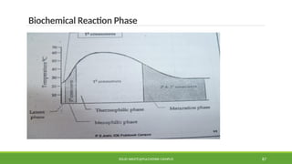SOLID WASTE@PULCHOWK CAMPUS 87
Biochemical Reaction Phase
 