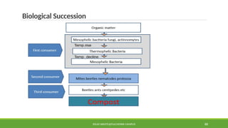 SOLID WASTE@PULCHOWK CAMPUS 88
Biological Succession
 