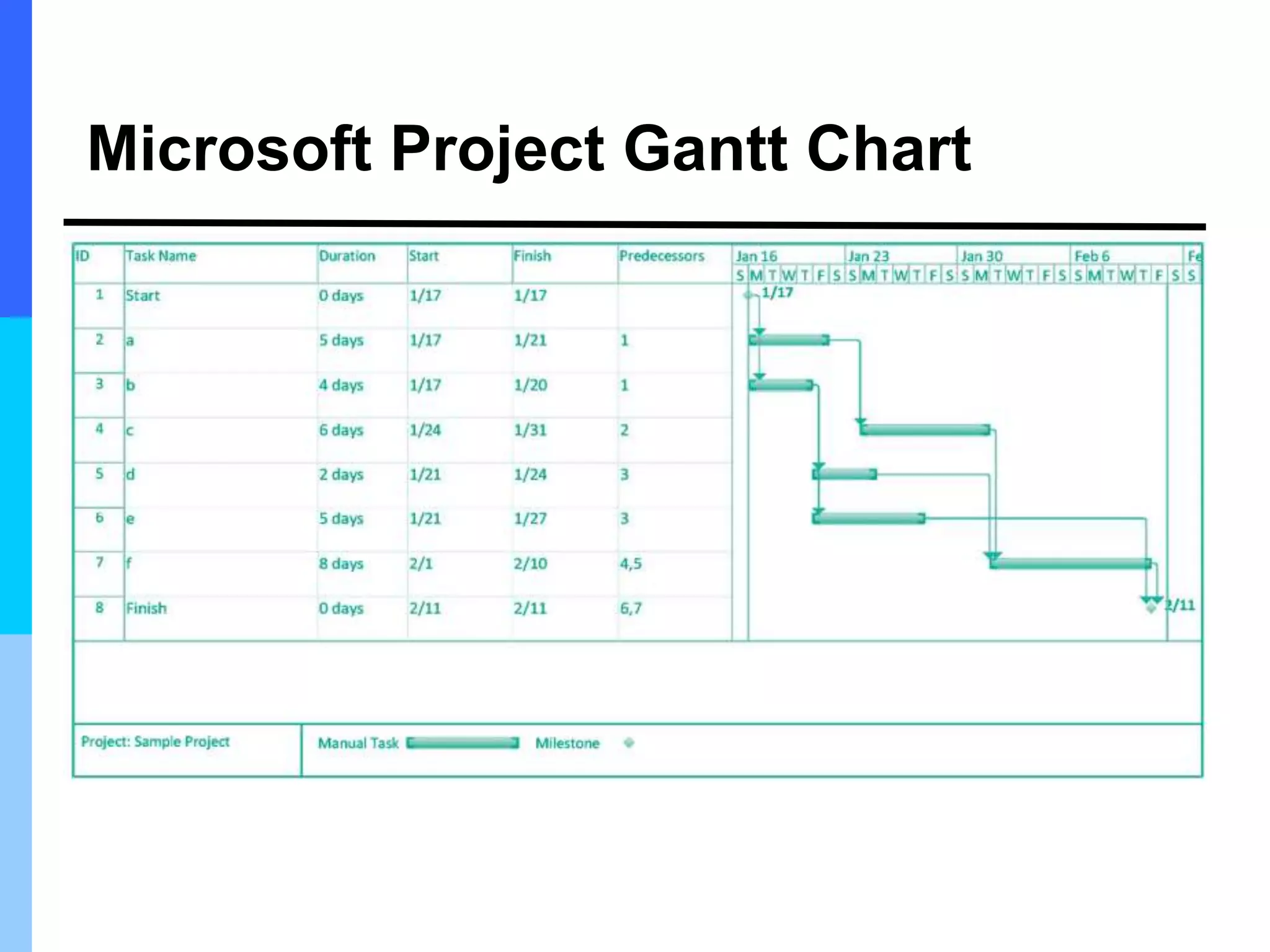 Microsoft Project Gantt Chart
 