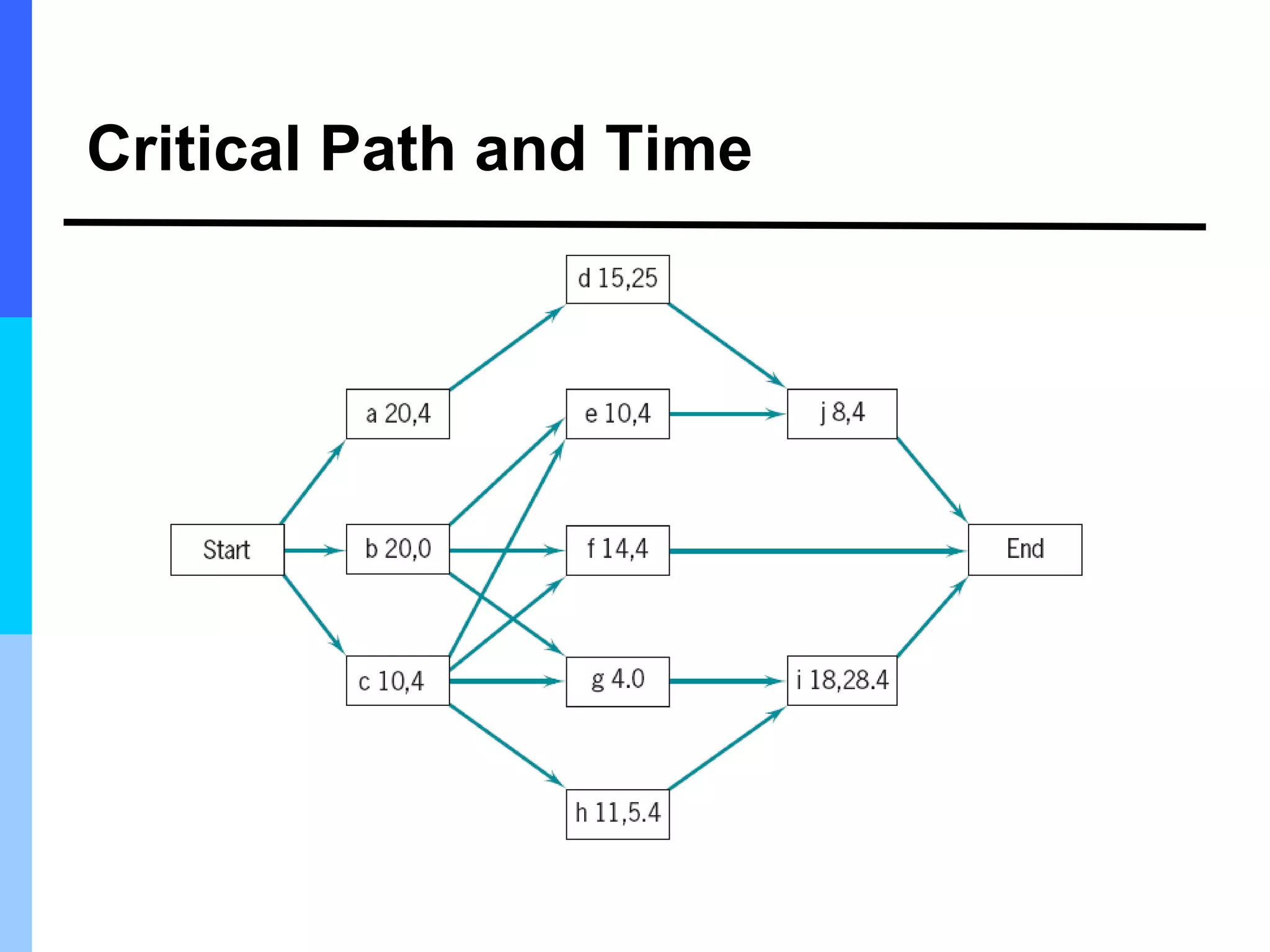Critical Path and Time
 