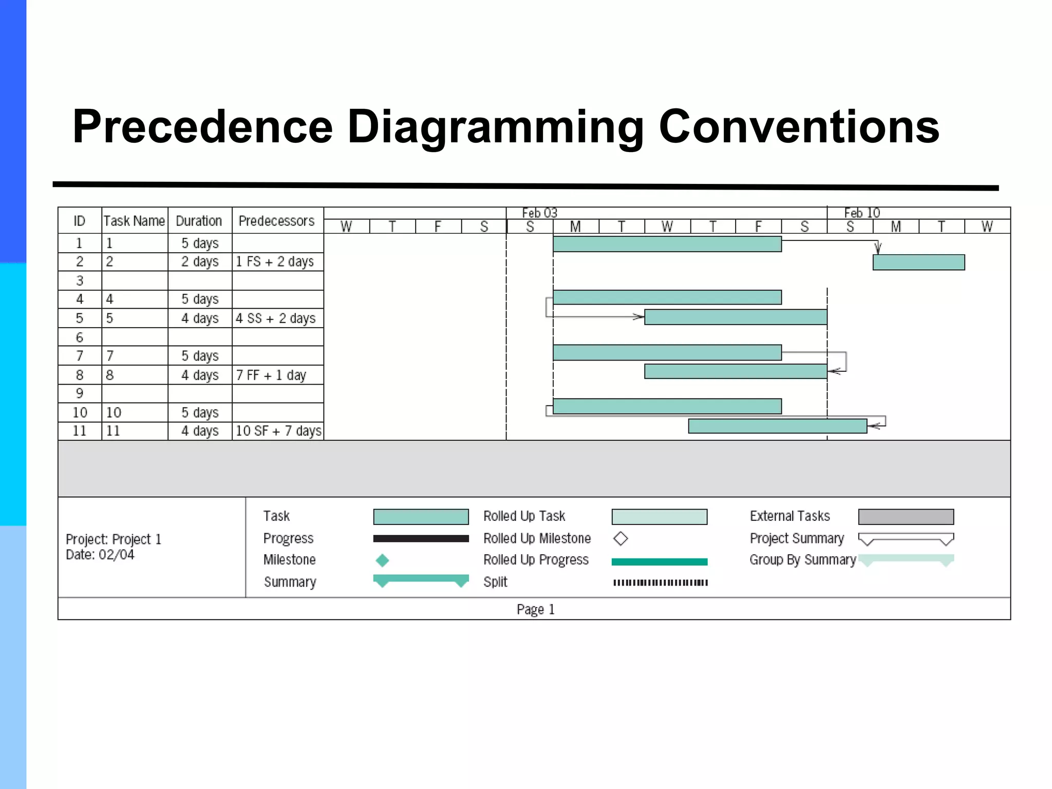 Precedence Diagramming Conventions
 