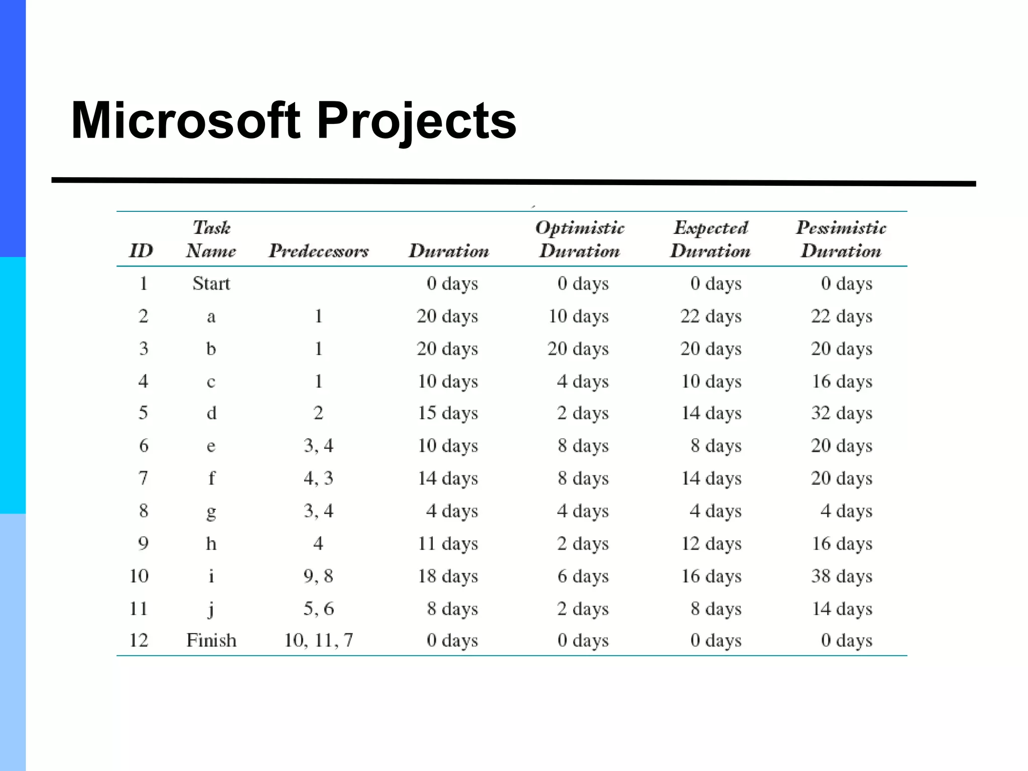 Microsoft Projects
 
