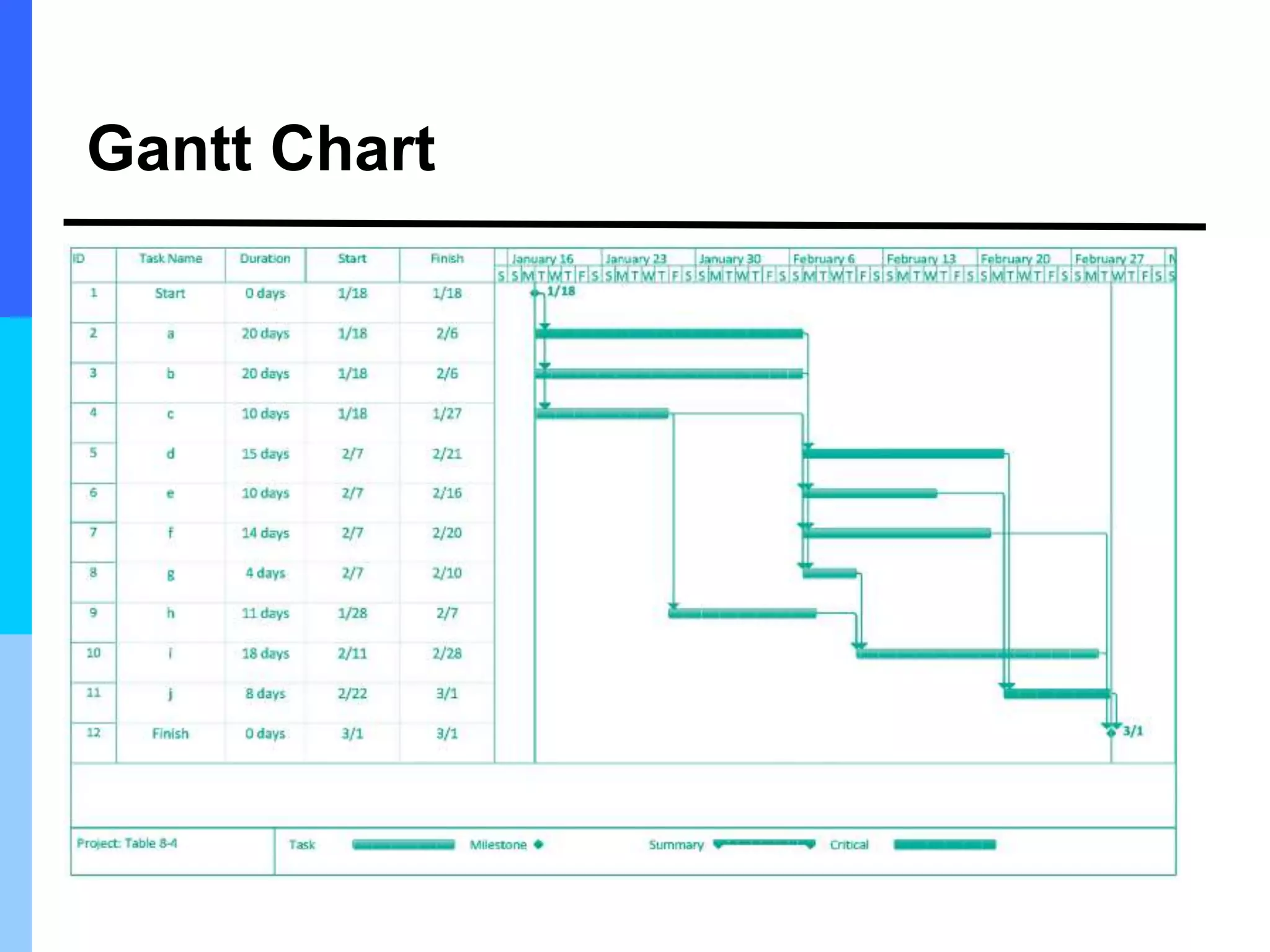 Gantt Chart
 