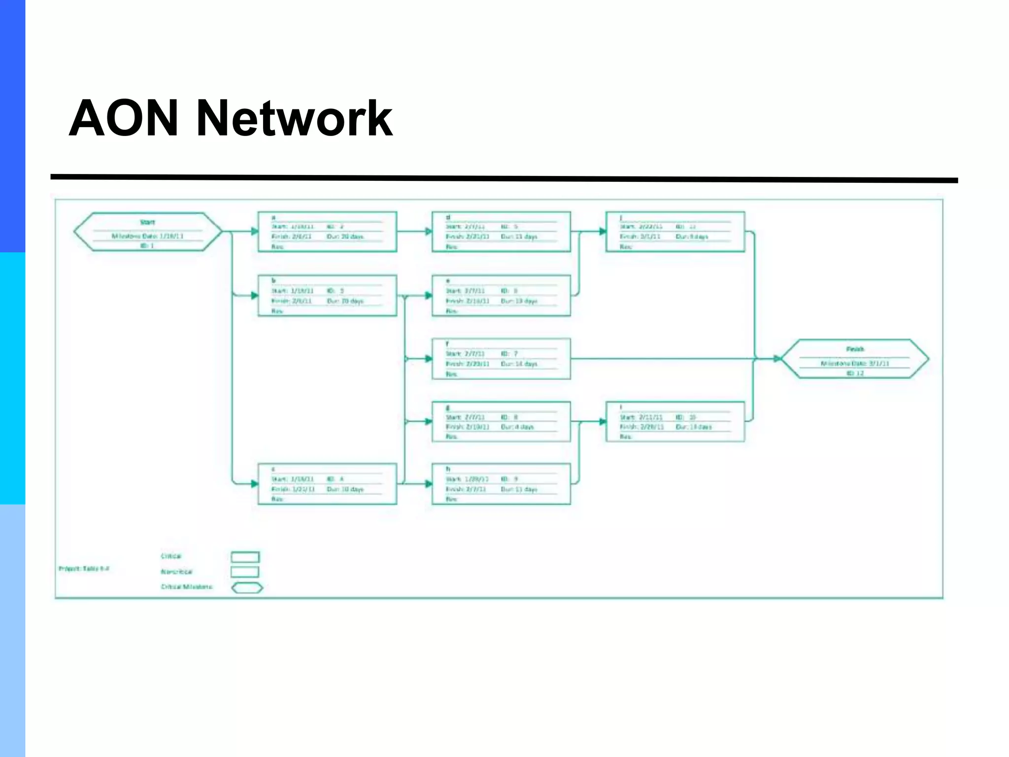 AON Network
 