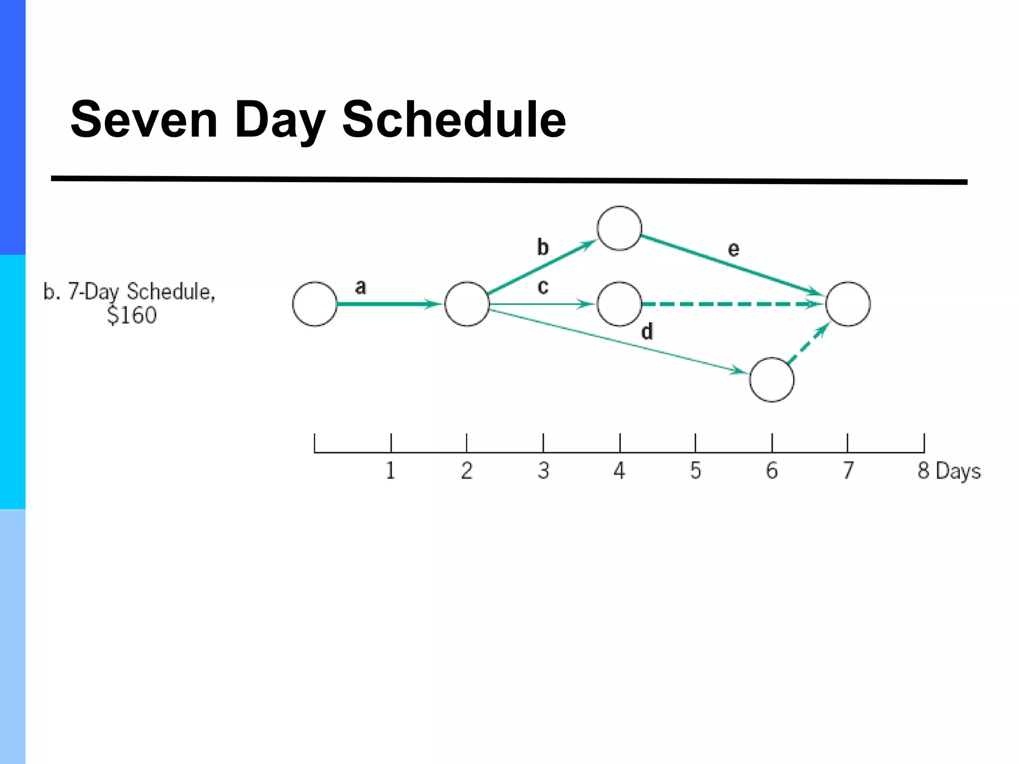Seven Day Schedule
 