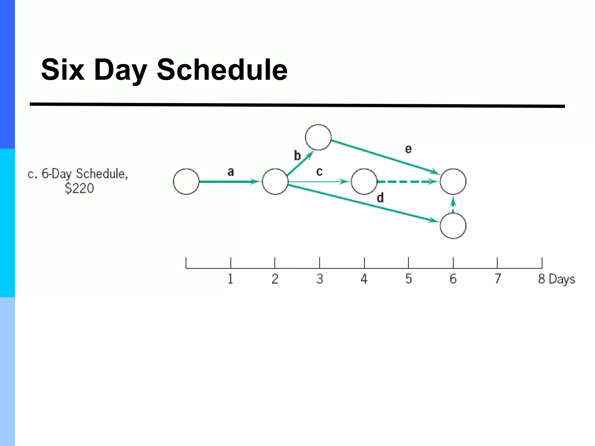 Six Day Schedule
 