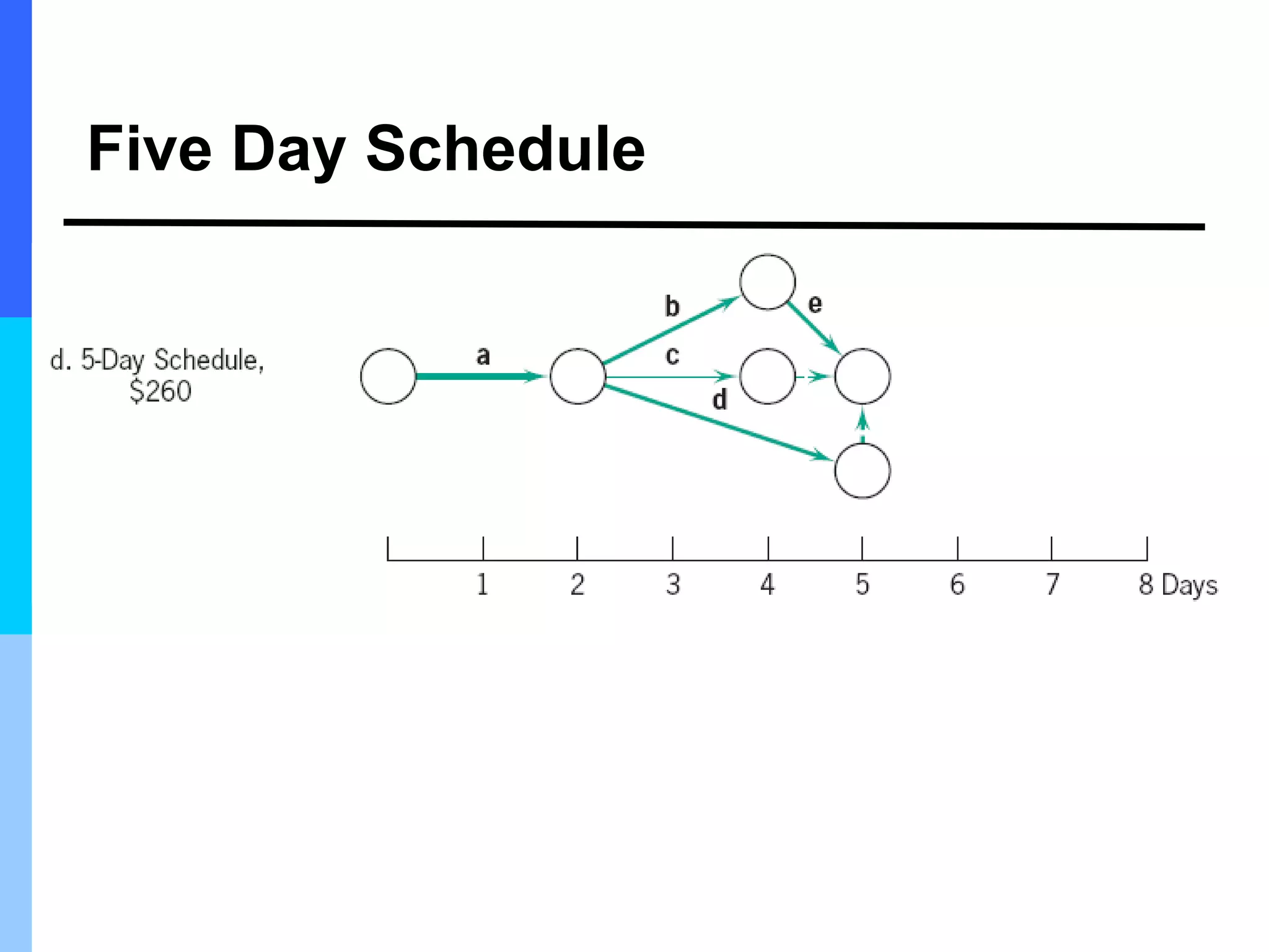 Five Day Schedule
 