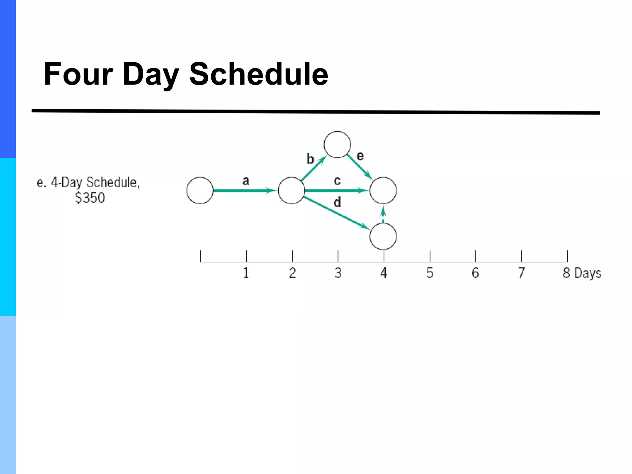 Four Day Schedule
 