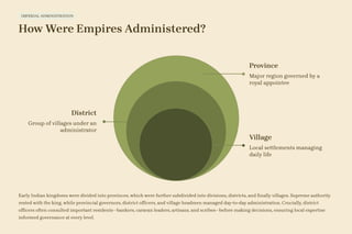 IMPERIAL ADMINISTRATION
How Were Empires Administered?
Province
Major region governed by a
royal appointee
District
Group of villages under an
administrator
Village
Local settlements managing
daily life
Early Indian kingdoms were divided into provinces, which were further subdivided into divisions, districts, and finally villages. Supreme authority
rested with the king, while provincial governors, district officers, and village headmen managed day-to-day administration. Crucially, district
officers often consulted important residents—bankers, caravan leaders, artisans, and scribes—before making decisions, ensuring local expertise
informed governance at every level.
 