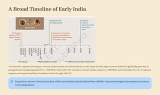 A Broad Timeline of Early India
This timeline captures the long arc of early Indian history. Kin-based polities in the Sapta-Sindhu region around 2000 BCE gradually gave way to
janapadas and mahājanapadas (from c. 800 BCE), followed by the emergence of pan-Indian empires (c. 300 BCE), and eventually the rise of regional
empires and imperial polities of southern India through 1000 CE.
Key pottery cultures—Painted Grey Ware (PGW) and Northern Black Polished Ware (NBPW)—help archaeologists date material transitions
in the Ganga plains.
 